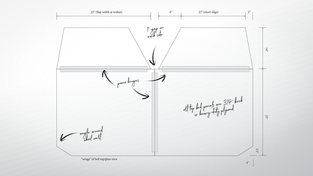 Detailed notes and drawings of a Jeep bed platform top, piano hinges, and wings